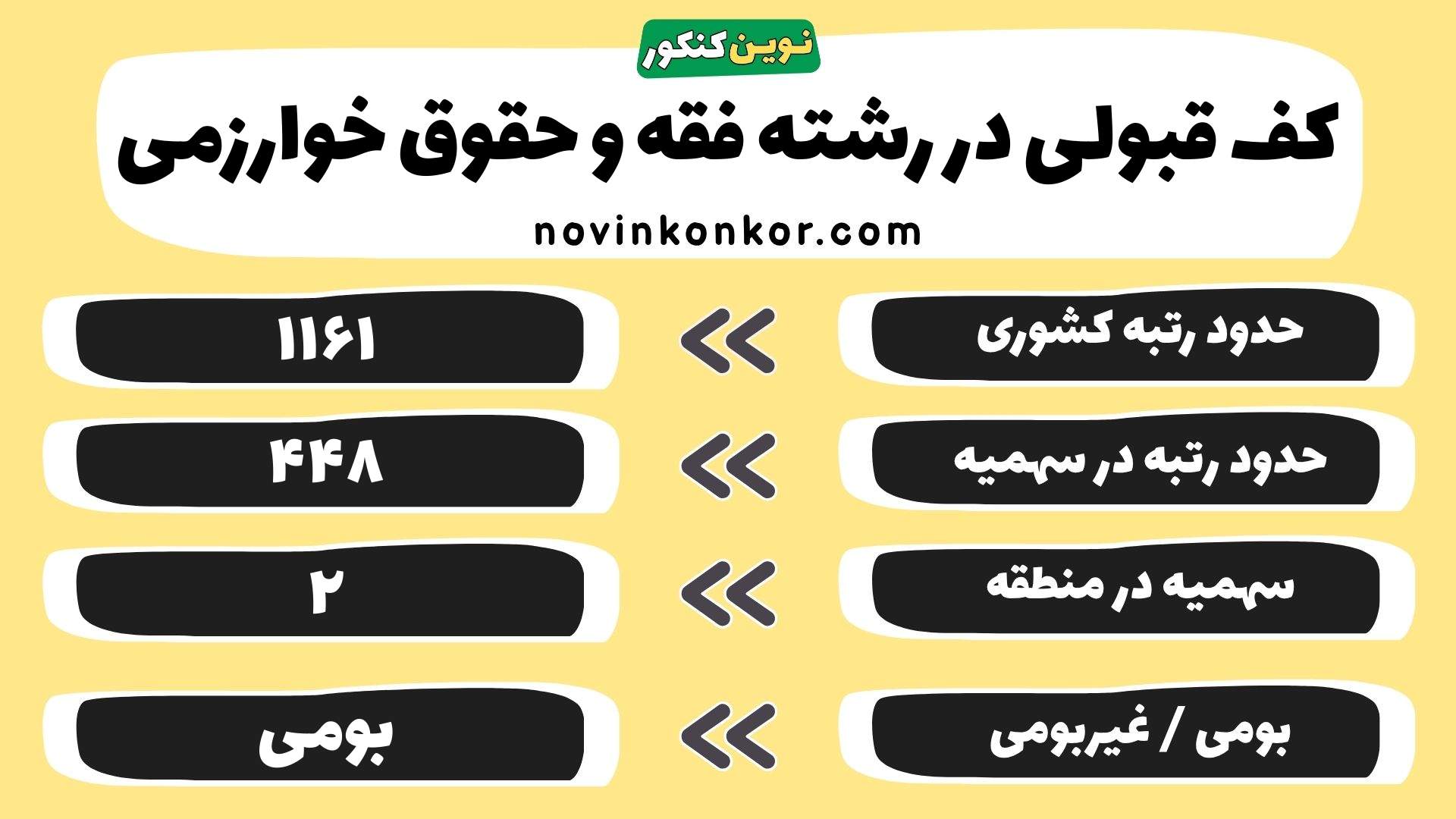 کارنامه فقه و حقوق خوارزمی
