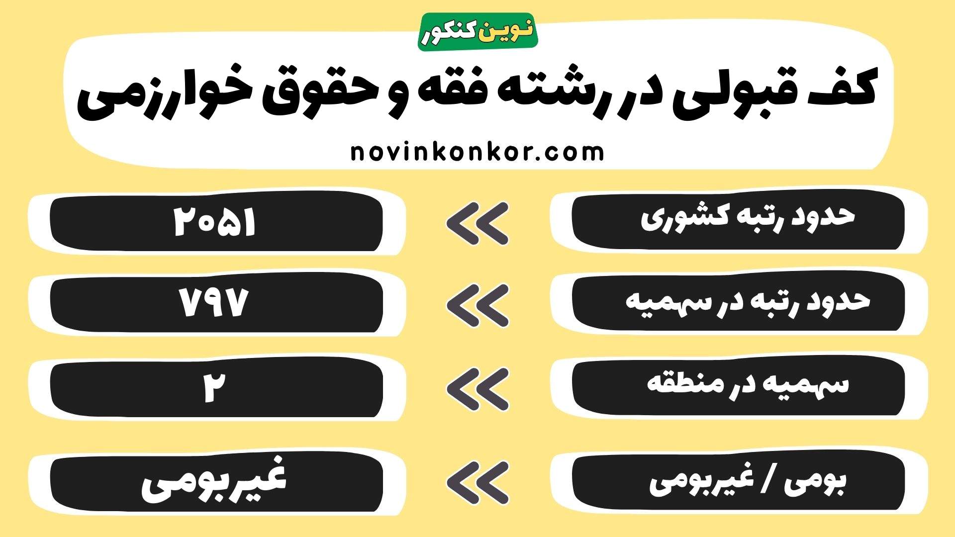 کارنامه فقه و حقوق خوارزمی
