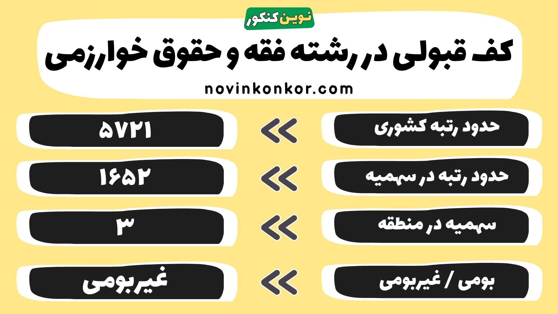 کارنامه فقه و حقوق خوارزمی