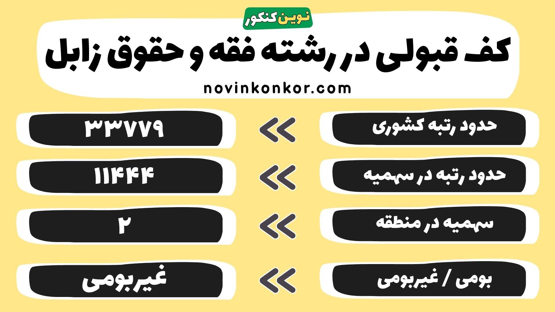 کارنامه رشته فقه و حقوق زابل