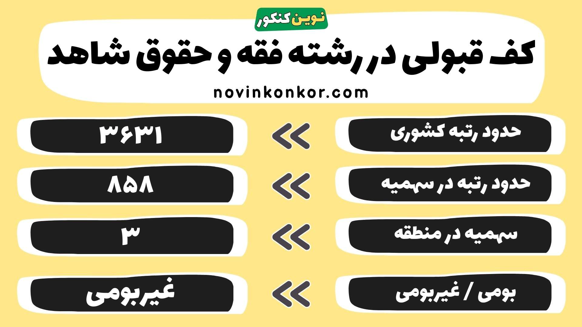 کارنامه رشته فقه و حقوق شاهد تهران