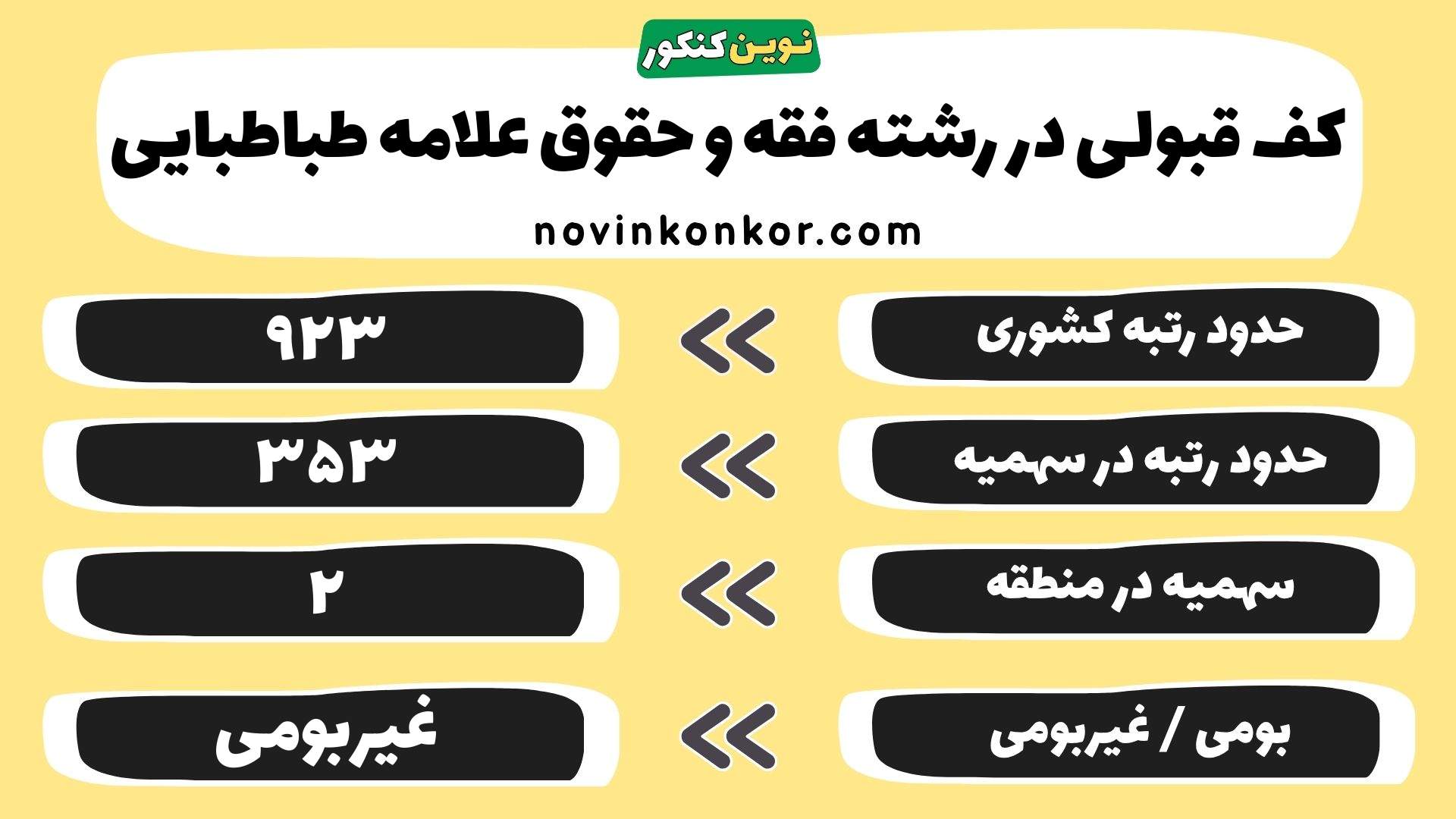 کارنامه رشته فقه و حقوق علامه طباطبایی