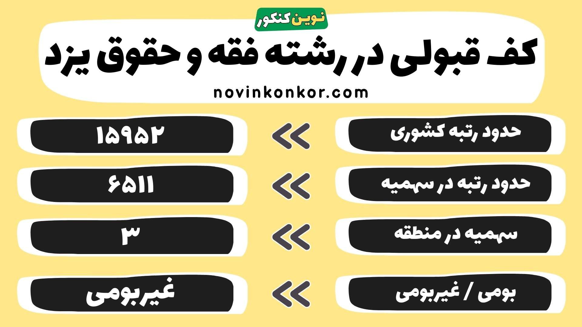 کارنامه رشته فقه و حقوق یزد