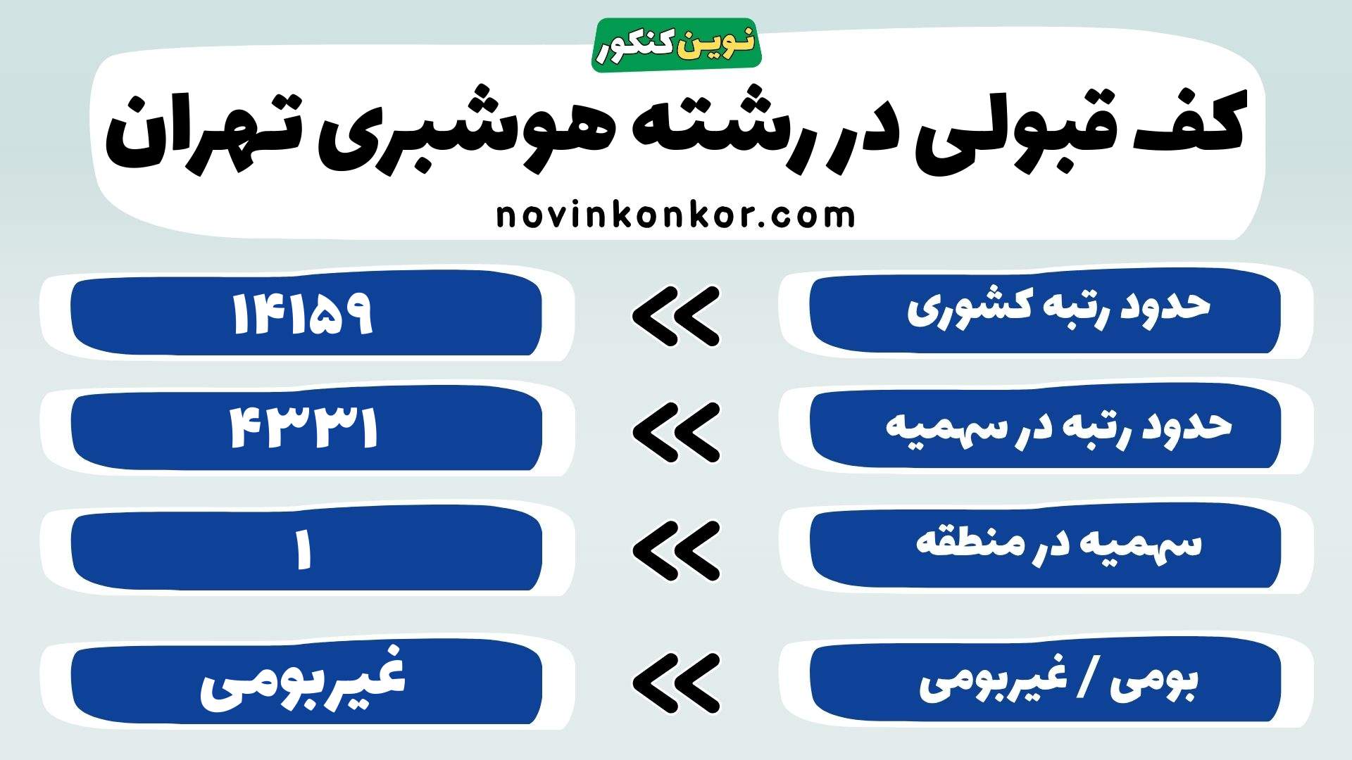 کارنامه هوشبری دانشگاه علوم پزشکی تهران