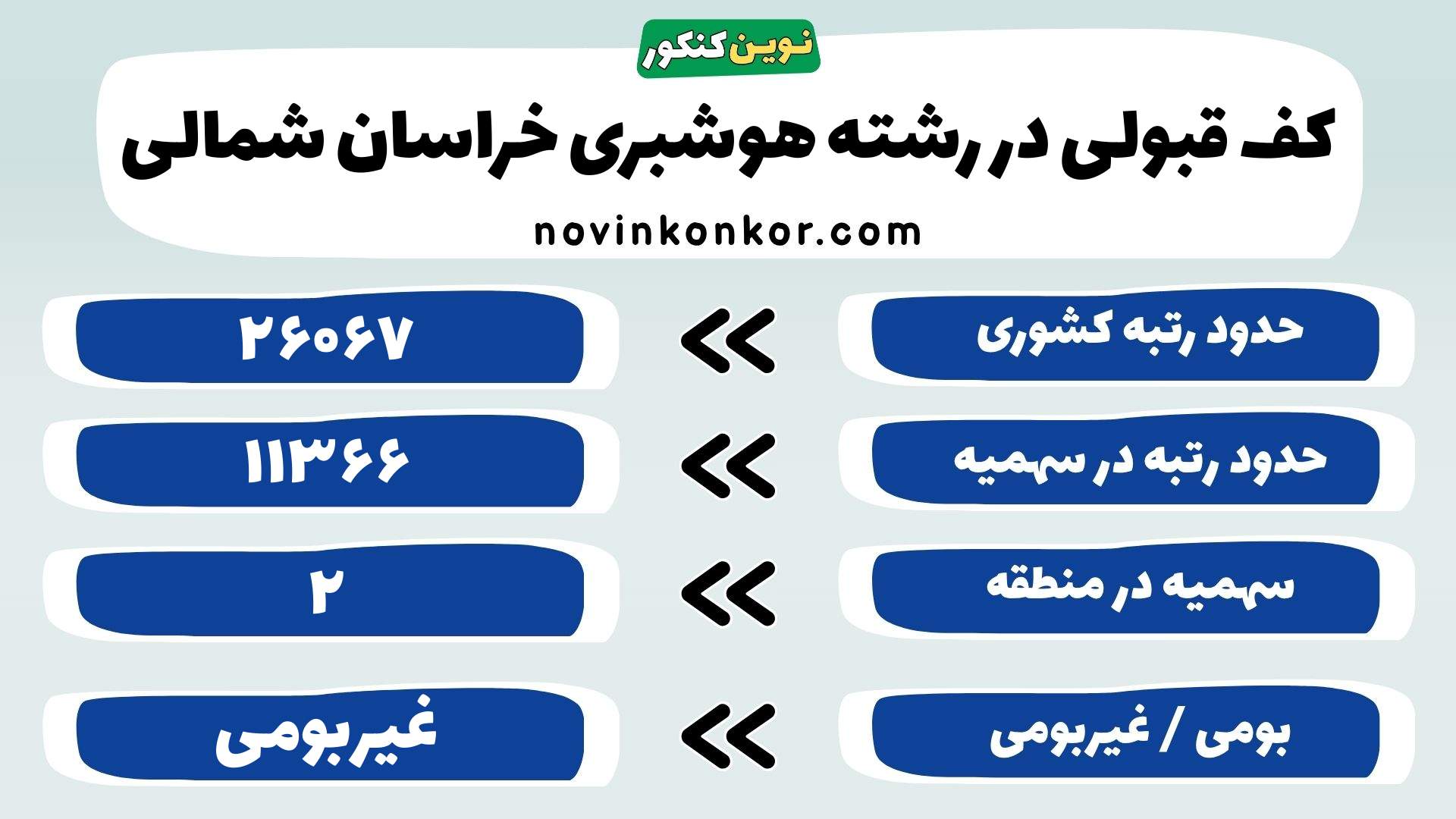 کارنامه رشته هوشبری علوم پزشکی خراسان شمالی
