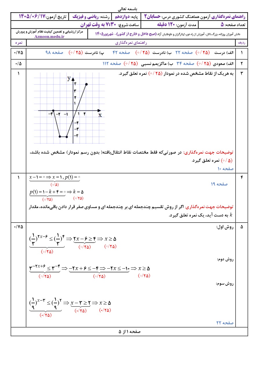 جواب سوالات نهایی حسابان دوازدهم شهریور ۱۴۰۵