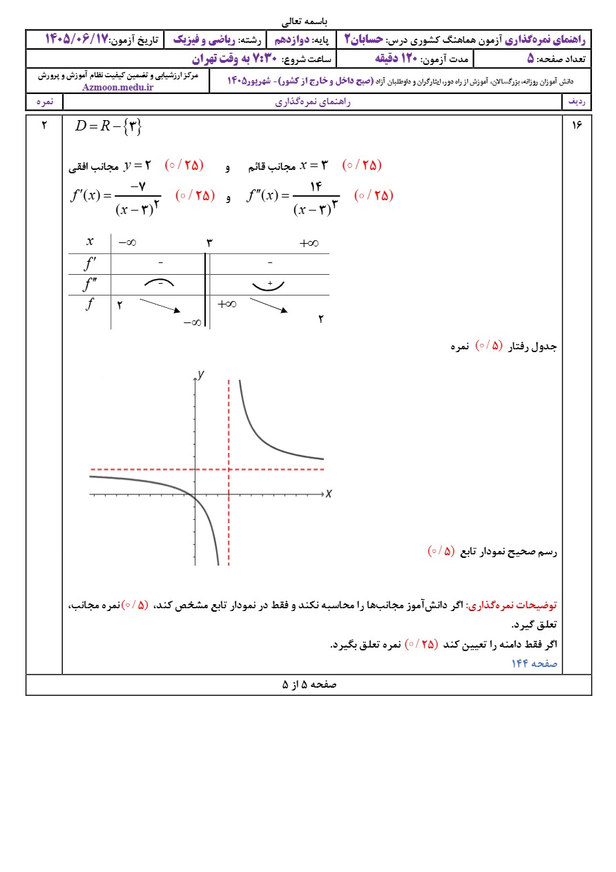 پاسخنامه سوالات نهایی حسابان دوازدهم شهریور ۱۴۰۵