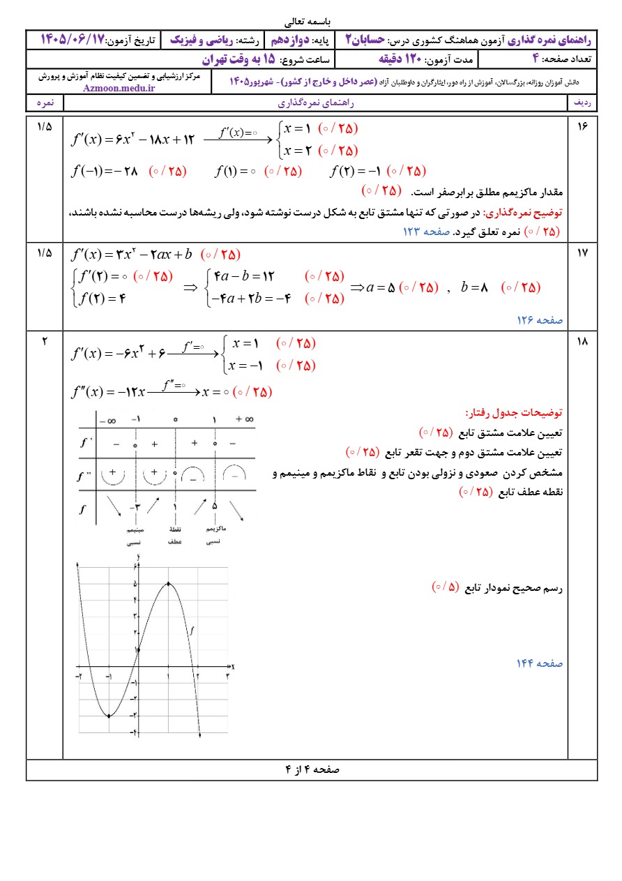 جواب سوالات نهایی حسابان دوازدهم شهریور ۱۴۰۵