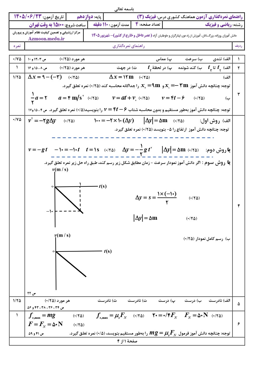 جواب سوالات امتحان نهایی فیزیک دوازدهم ریاضی شهریور ۱۴۰۵