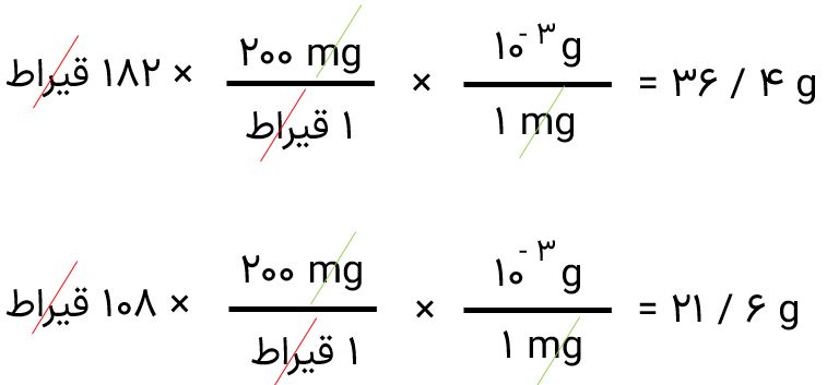 جرم الماس دریای نور و کوه نور بر حسب گرم چقدر است هر قیراط معادل ۲۰۰ میلی گرم است