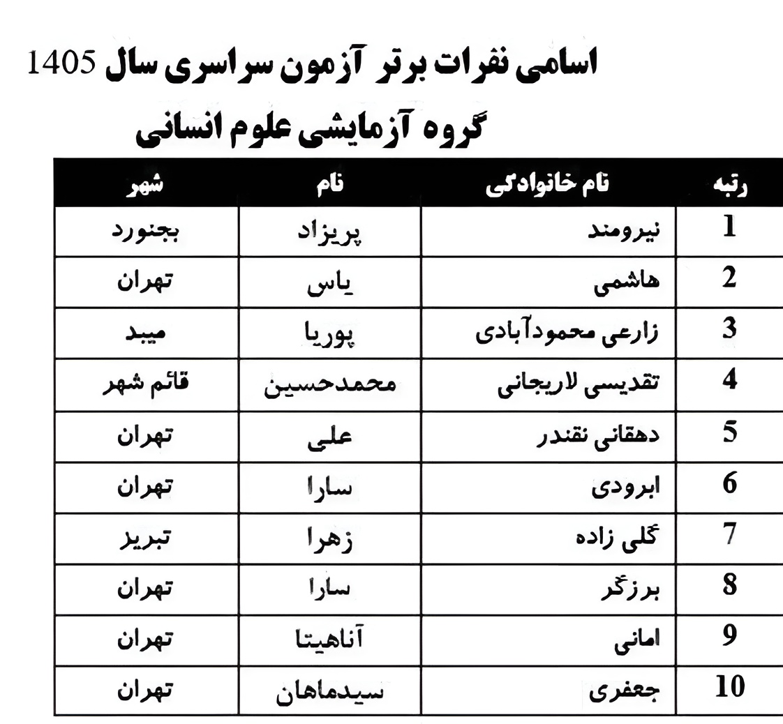 رتبه های برتر کنکور انسانی ۱۴۰۵