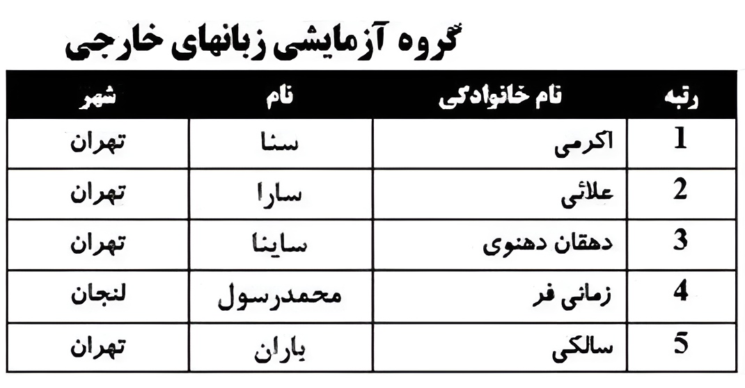 رتبه های برتر کنکور زبان ۱۴۰۵