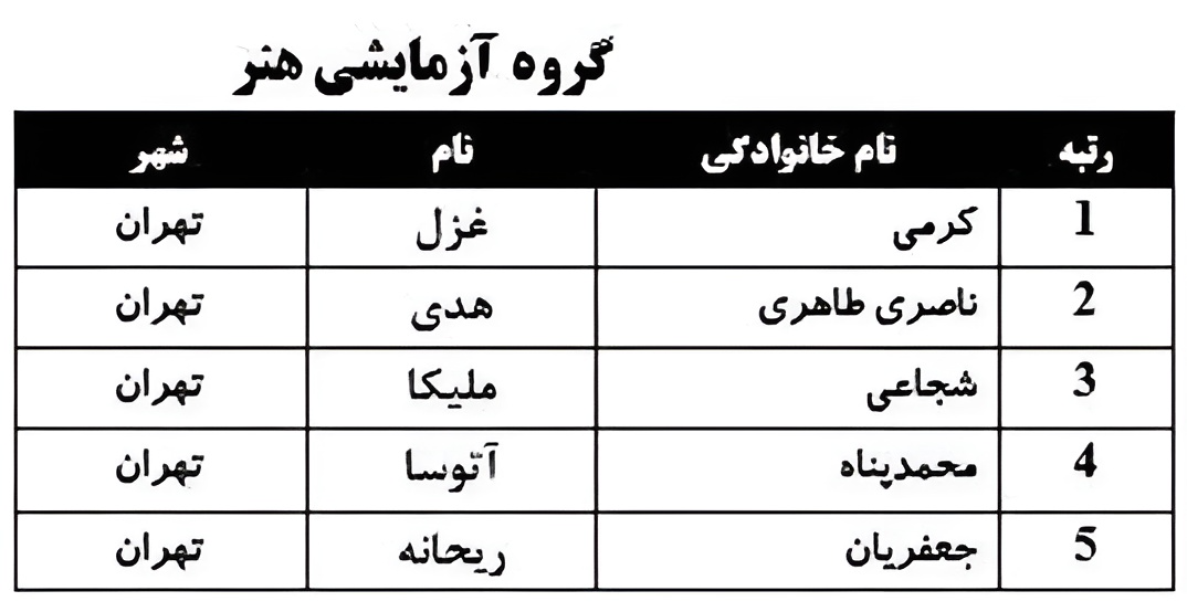 رتبه های برتر کنکور هنر ۱۴۰۵